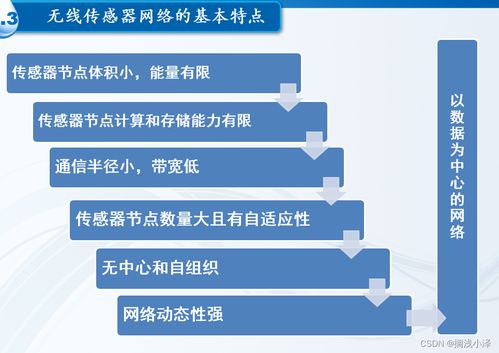 無線傳感器網(wǎng)絡技術 原理、軟硬件開發(fā)與應用前景