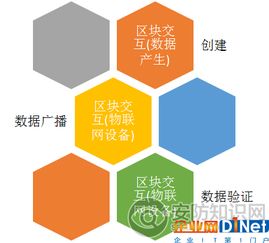 萬物互聯(lián)環(huán)境下的安防系統(tǒng)建設 網(wǎng)絡技術的驅動與挑戰(zhàn)